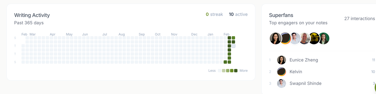 How to Schedule Substack Notes and Cross-Post to LinkedIn and X (2026 Complete Guide)