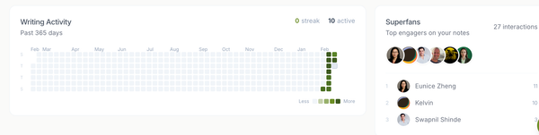 How to Schedule Full Articles Across Substack, Medium, and LinkedIn in 2026